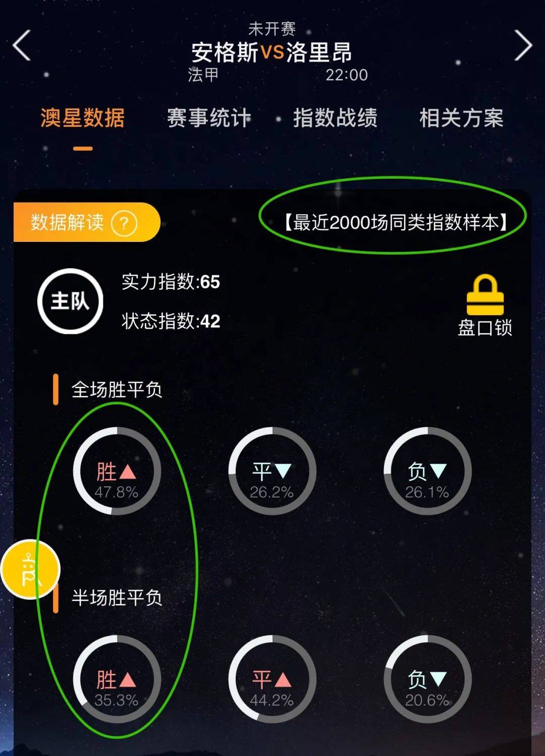 老鹰需要